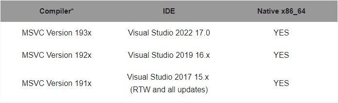 Compiler_IDE_Native