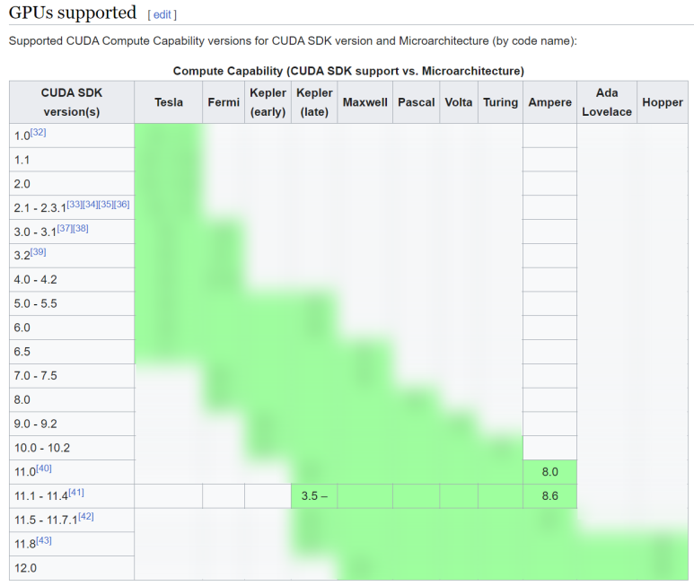 GPUs_supported